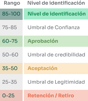 tabla de referencias