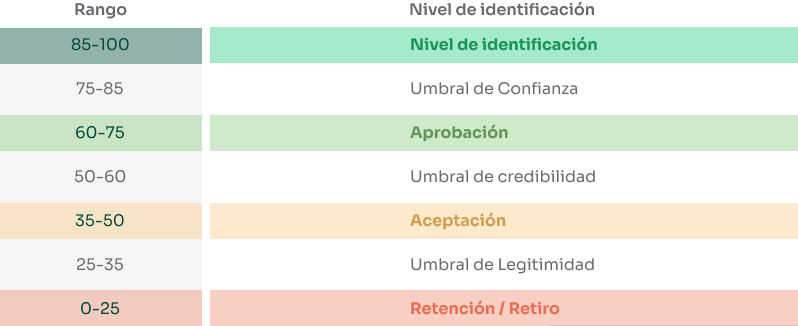 tabla de referencias